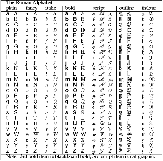 old roman alphabet